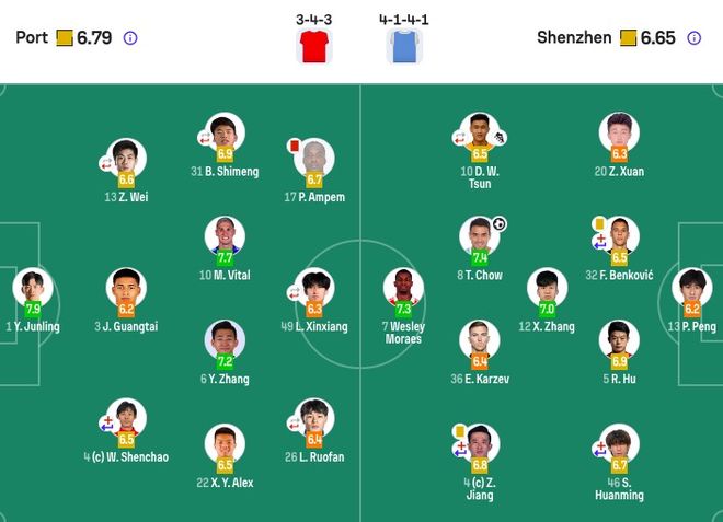 上海海港主场1-1战平深圳新鹏城 刘祝润绝平助球