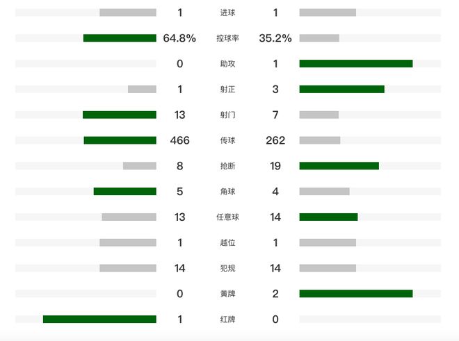 上海海港主场1-1战平深圳新鹏城 刘祝润绝平助球